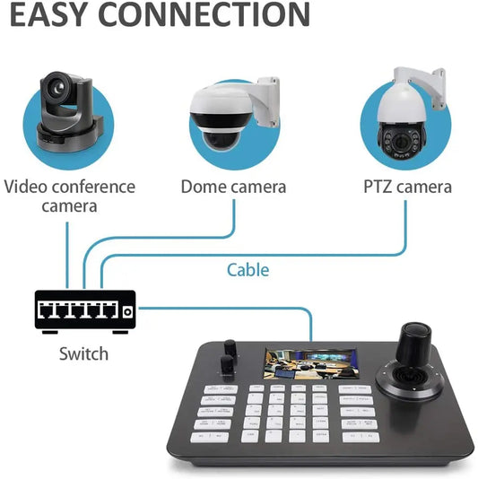 Network PTZ Controller with POE and Multi-Camera Support