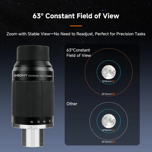 Dual Lens 8 to 16mm Zoom Eyepiece for Planet Viewing