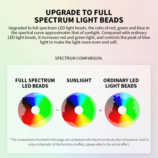 Xiaomi Smart LED Desk Lamp with Eye Protection and Voice Control