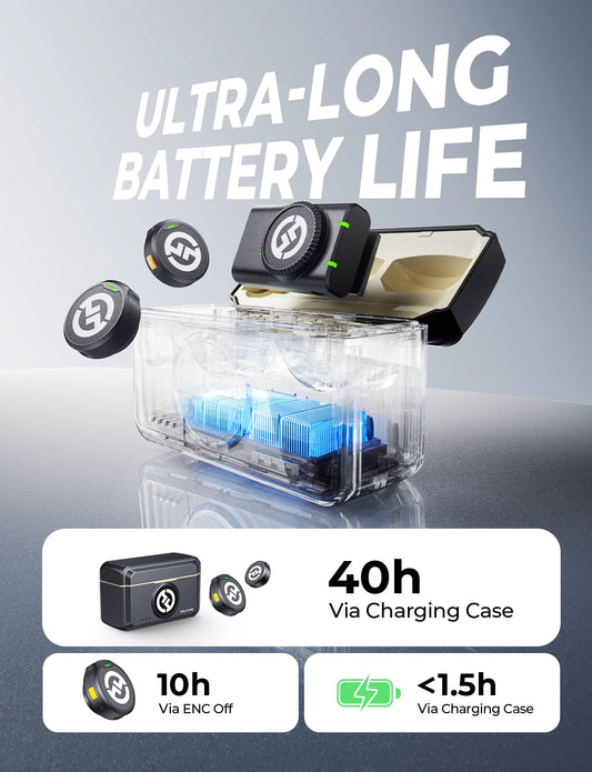 Wireless Lavalier Microphone Combo Set for Camera and Smartphone