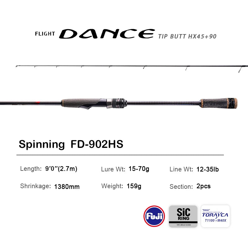 10ft High Carbon Spinning Rod Bass Fishing Reel Combo