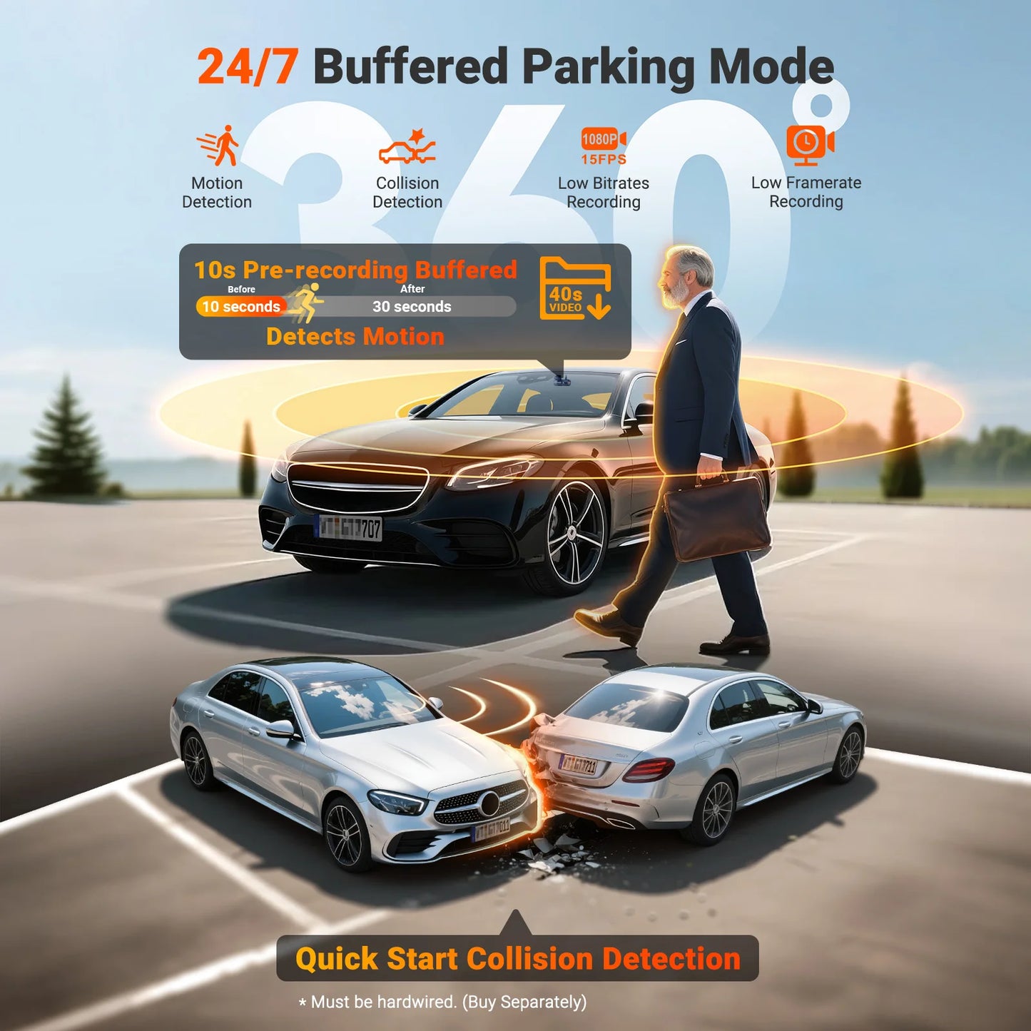 1TB 4 Channel Dash Cam with 360 Degree STARVIS 2