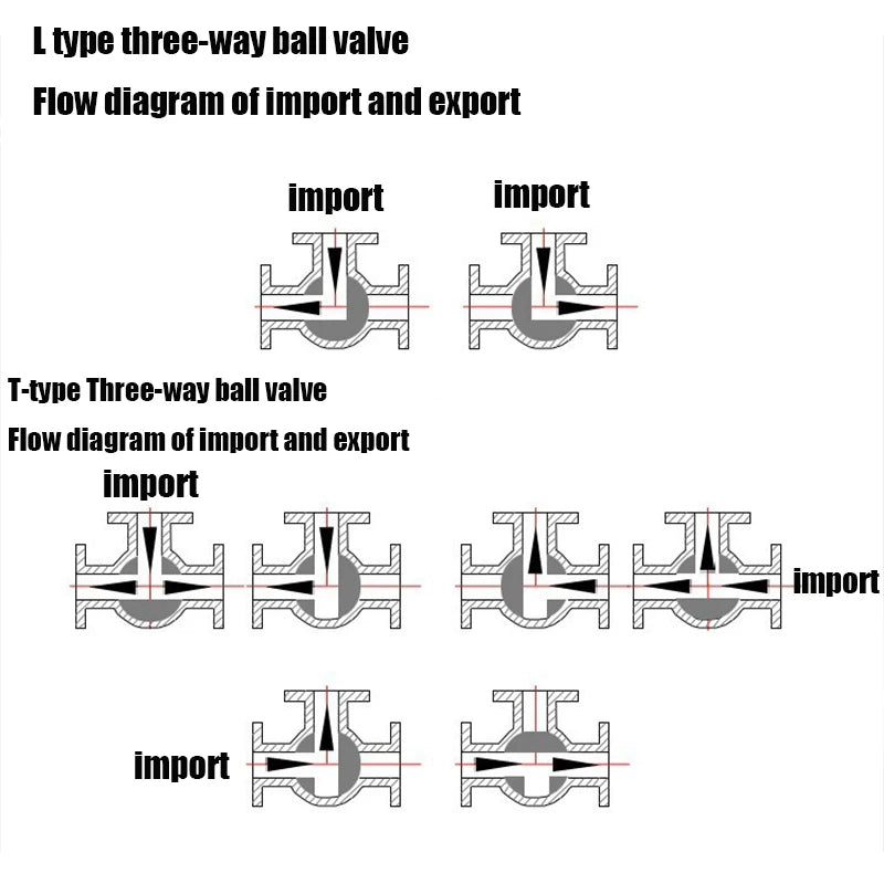 L-Port 3-Way Stainless Steel Ball Valve Connector