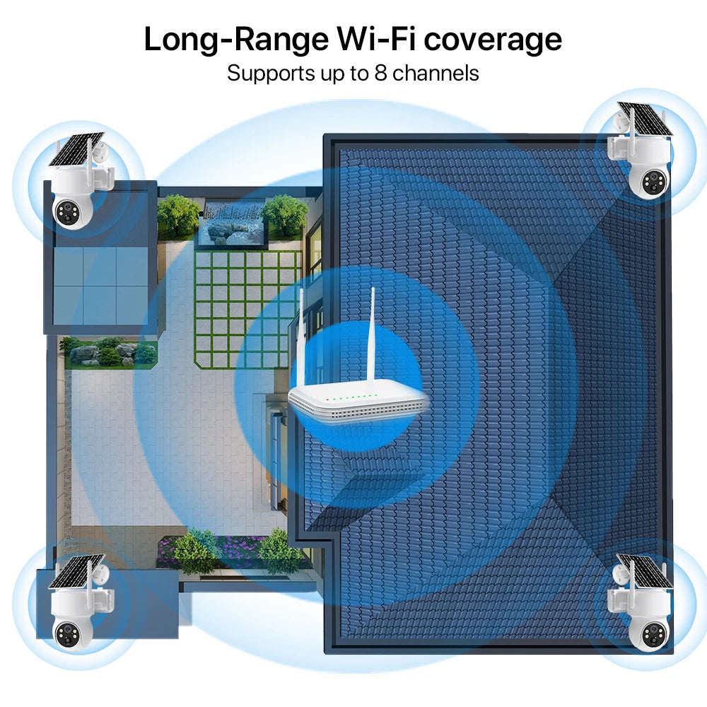 2 Camera 8CH Outdoor WiFi Surveillance Set with 2TB