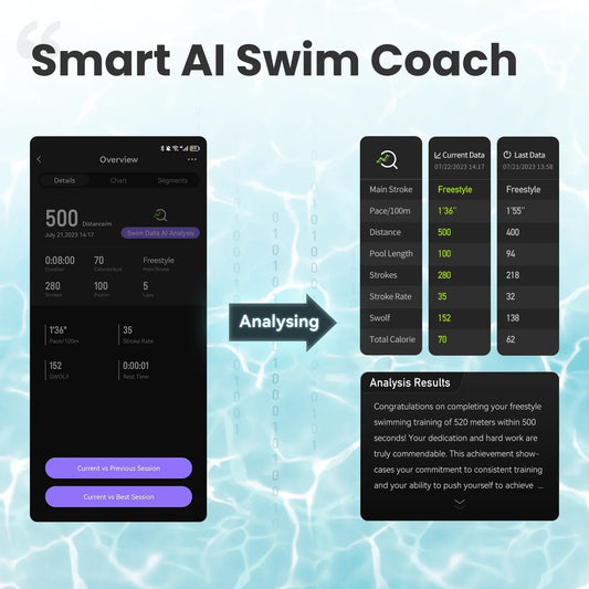 Smart Fitness Swimming Goggles OLED Display