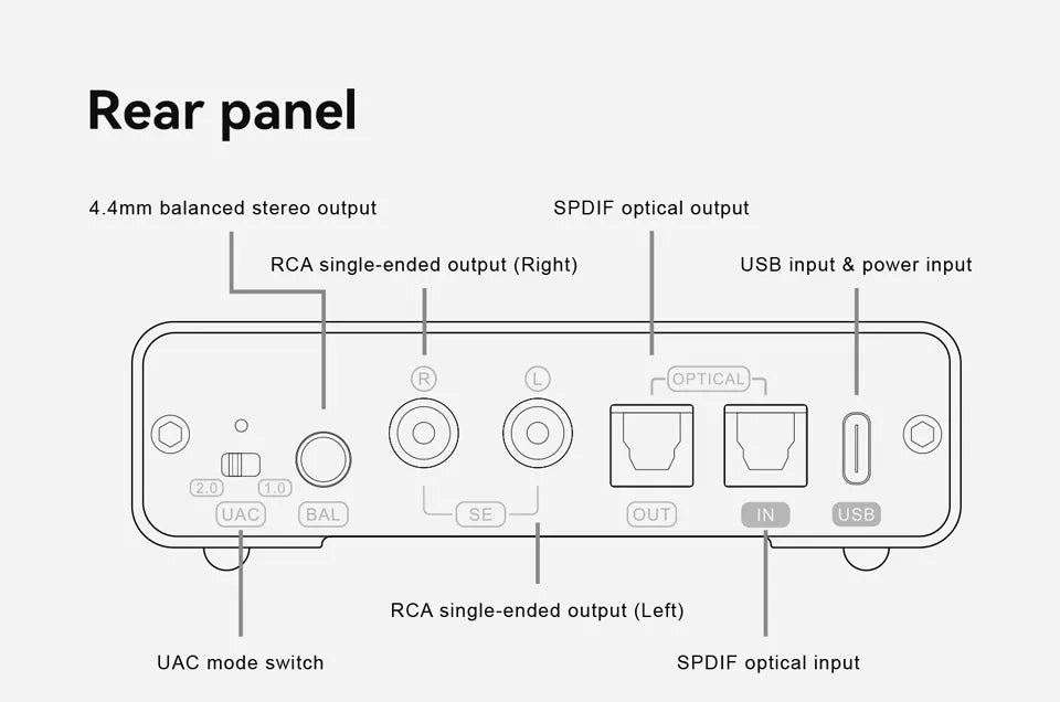High-Precision DAC Headphone Amplifier ES9039Q2M 128dB DNR
