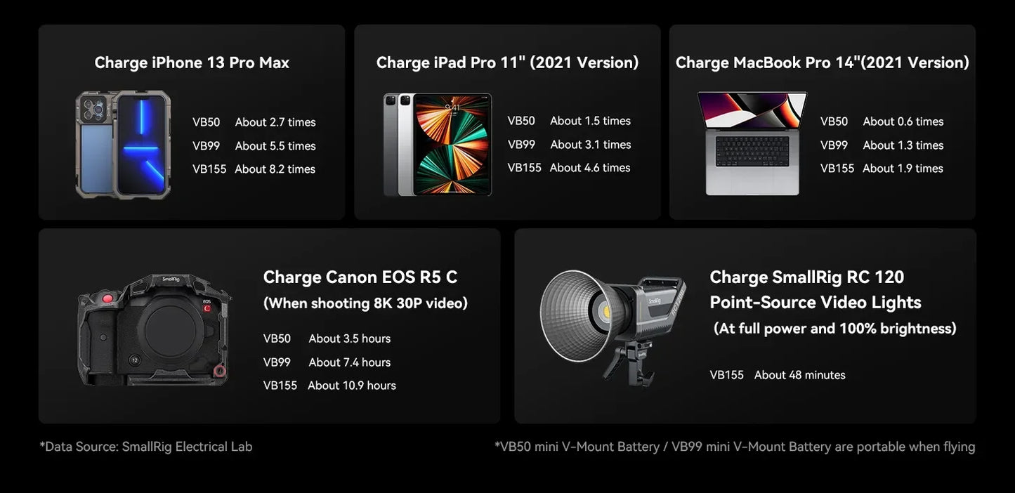 VB99 Portable V Mount Battery for Monitors Video Light