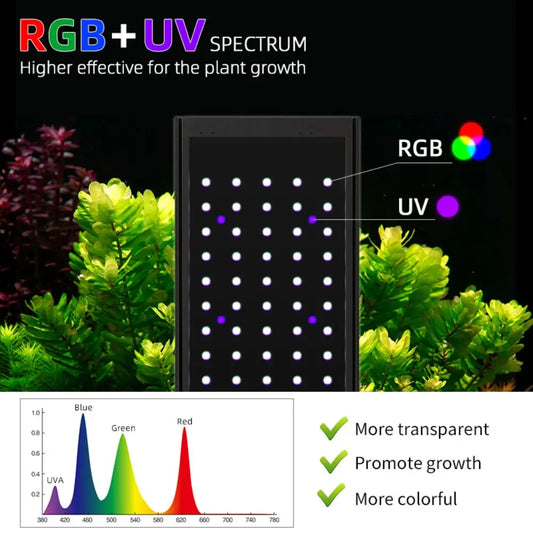 Planted Aquarium LED Growth Lamp P900 PRO
