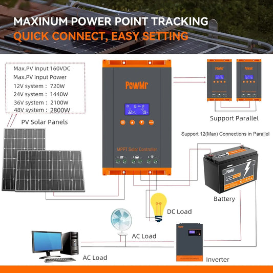 Smart 60A Solar Regulator for Lithium and Lead Acid Batteries
