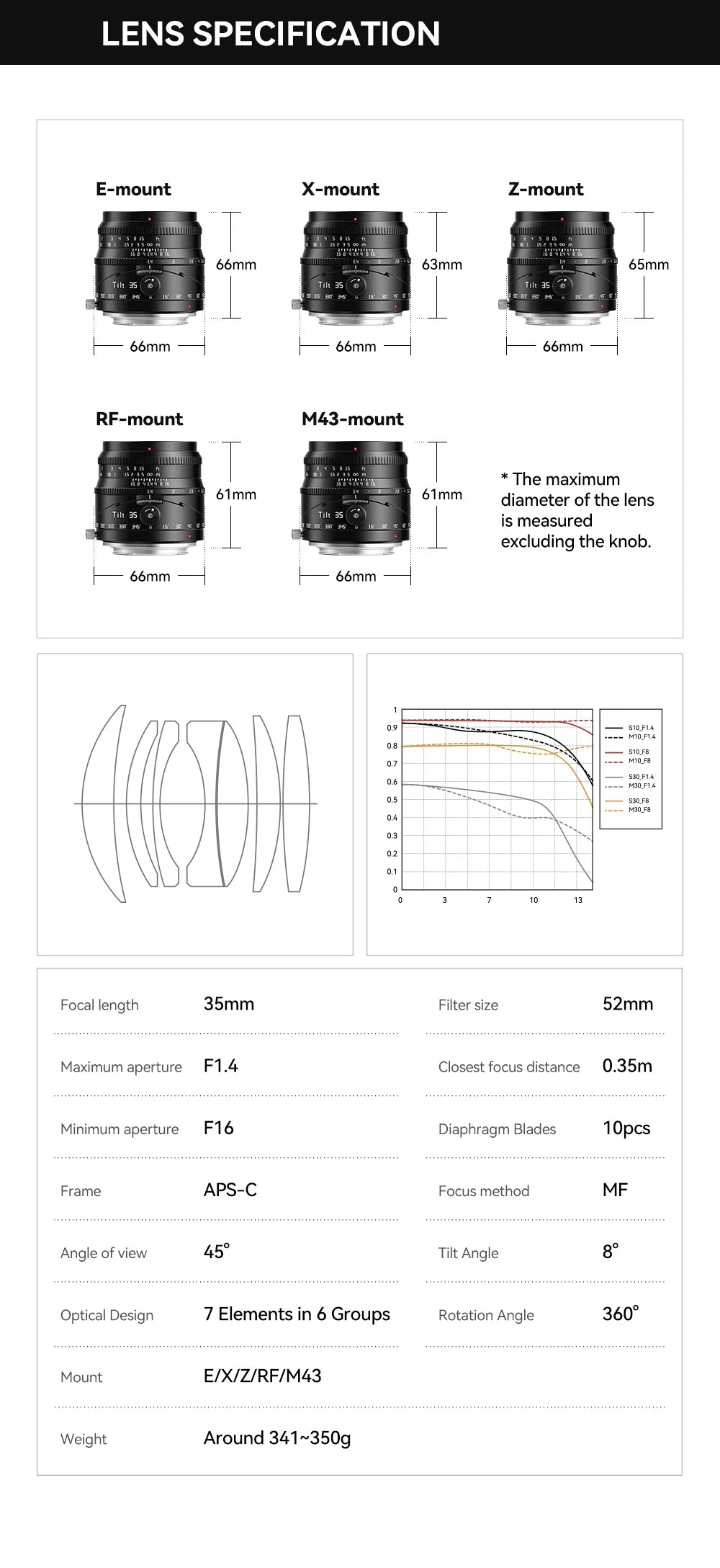 Compact 35mm f1.4 Tilt Lens for RF Mount