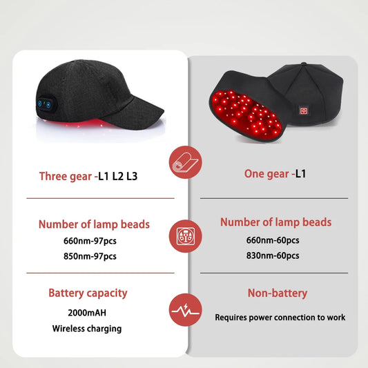 Full Coverage Red Light Therapy Cap in Grey AU Plug