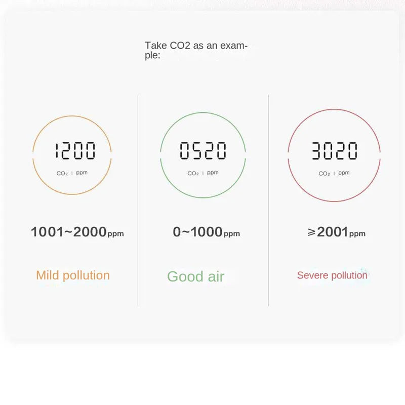 Smart Air Quality Monitor with CO2 and PM2.5 Sensors