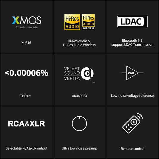 Bluetooth 5.1 Black DAC with Remote and LDAC Support