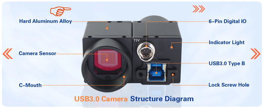 High Speed 1.3MP Color Machine Vision Camera 5M
