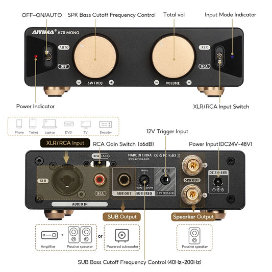 High Power Mono Amplifier 300W TPA3255 with Trigger Input