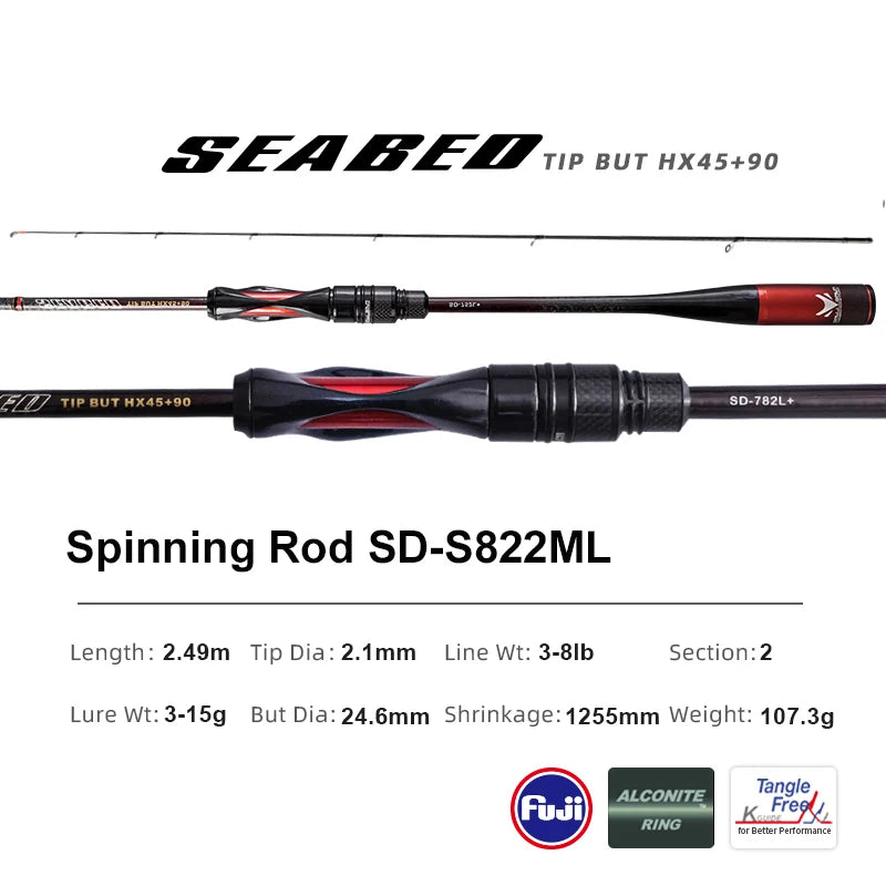 2.49m Long-Range Seabed Fishing Rod