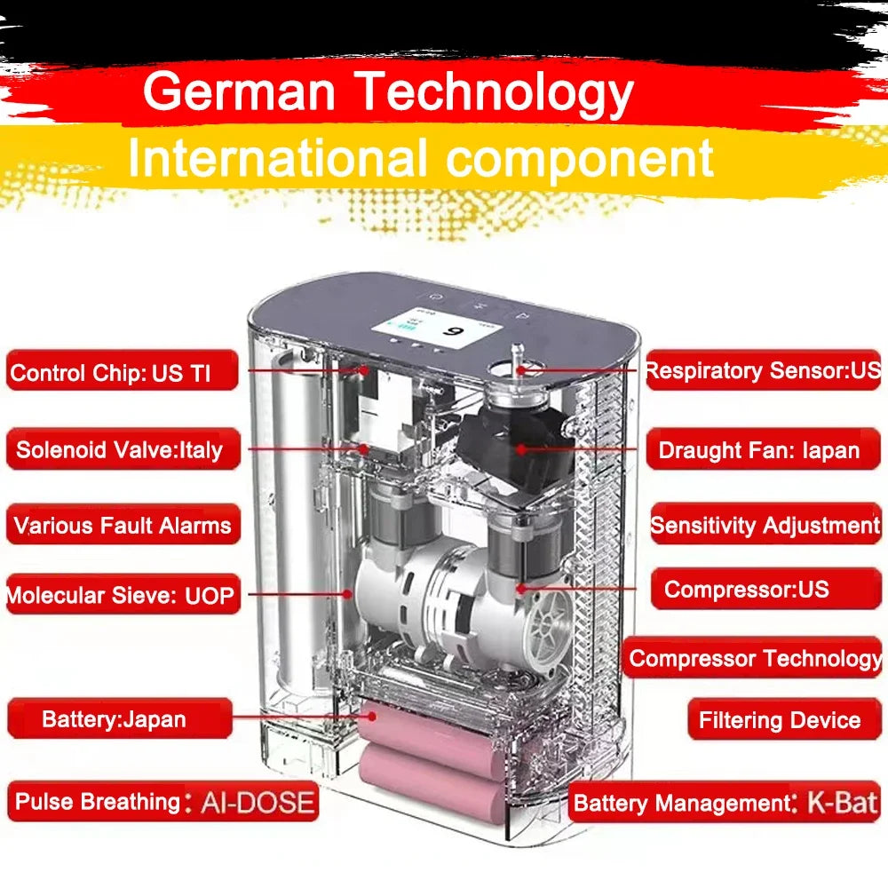 Travel Oxygen Machine 5L with 96% Concentration with 3400mAh Battery
