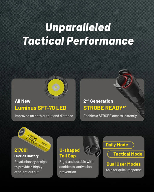 USB C Rechargeable Tactical Flashlight 3000 Lumens 470m Range