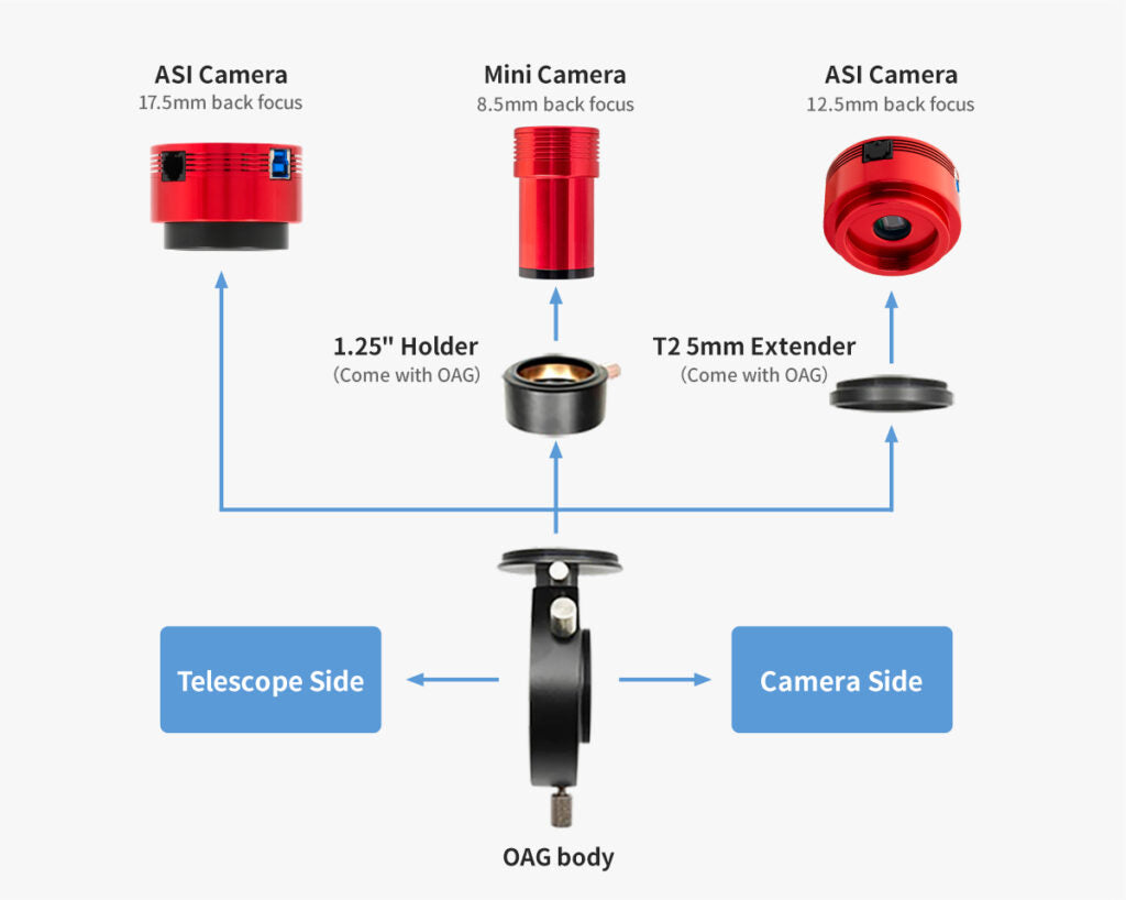 M42 Off-Axis Guide Camera Adapter with Dual Focus