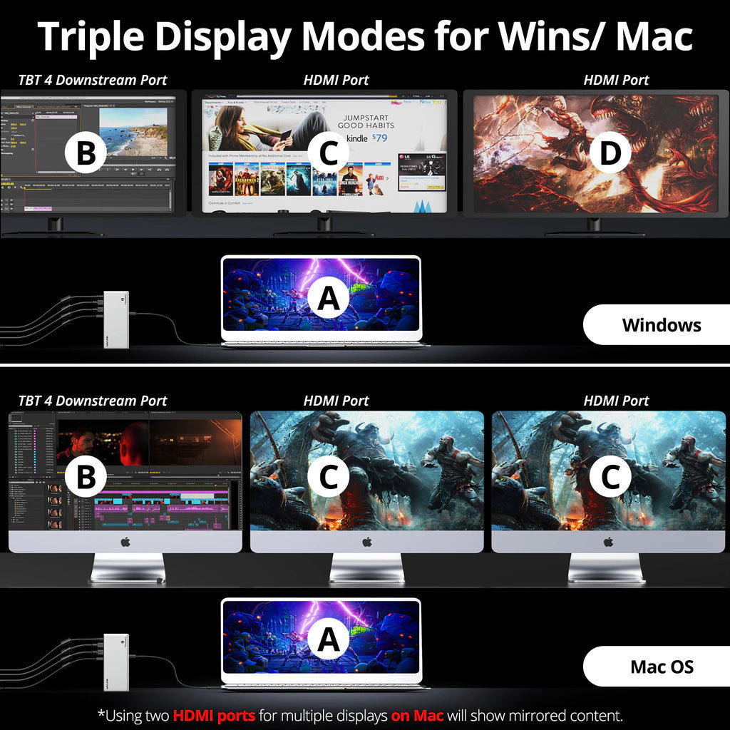 Thunderbolt 4 Docking Station Triple 4K Display with 96W Charging
