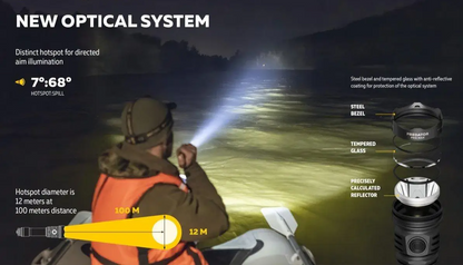 3000 Lumens USB Rechargeable Hunting Tactical Torch