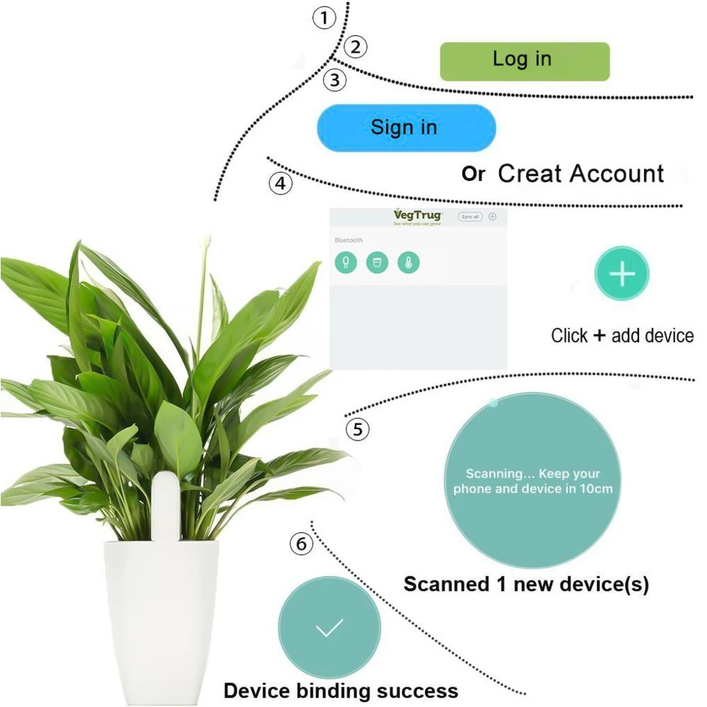 Smart Plant Soil Moisture Monitor 6 Pack