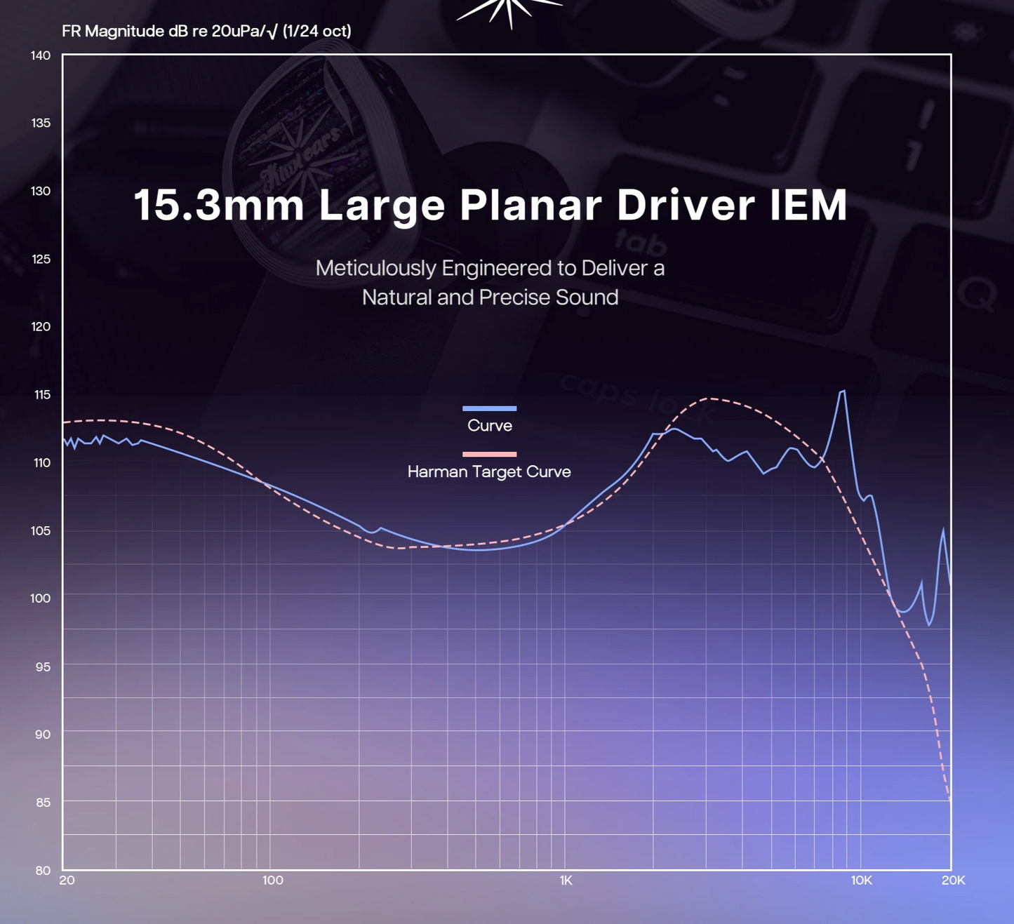 15.3mm Planar Driver IEM Earphones with Detachable Cable