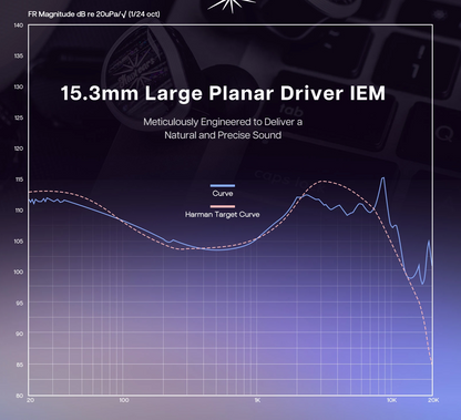 15.3mm Planar Driver IEM Earphones with Detachable Cable