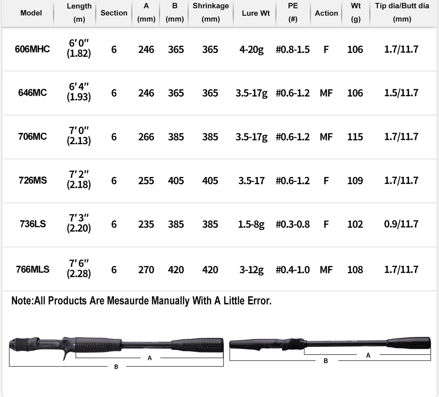 6ft Travel Fishing Rod 1.5-20g Soft Lure Spinning Rod