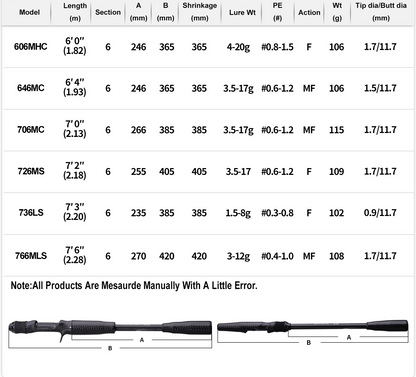 6ft Travel Fishing Rod 1.5-20g Soft Lure Spinning Rod