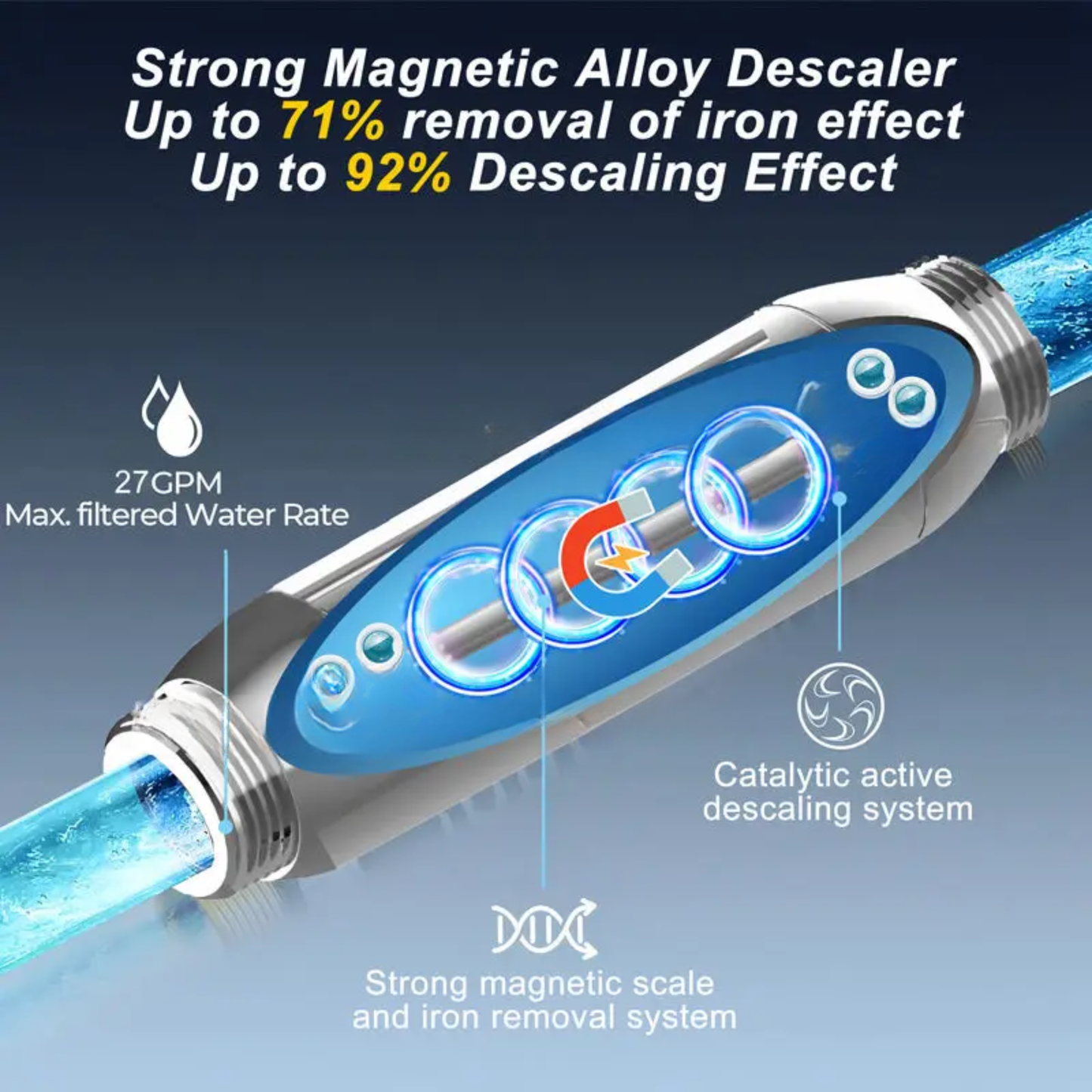 Whole Home Hard Water and Corrosion Prevention System