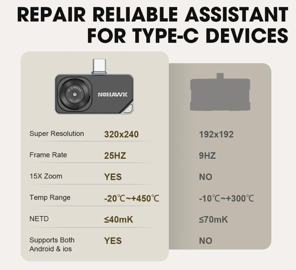 Compact IR Thermal Imager for iOS and Android