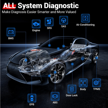 Full System OBD2 Scanner with ECU Coding 15 Resets