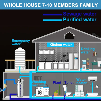 7000L Whole House Stainless Steel Water Filter System