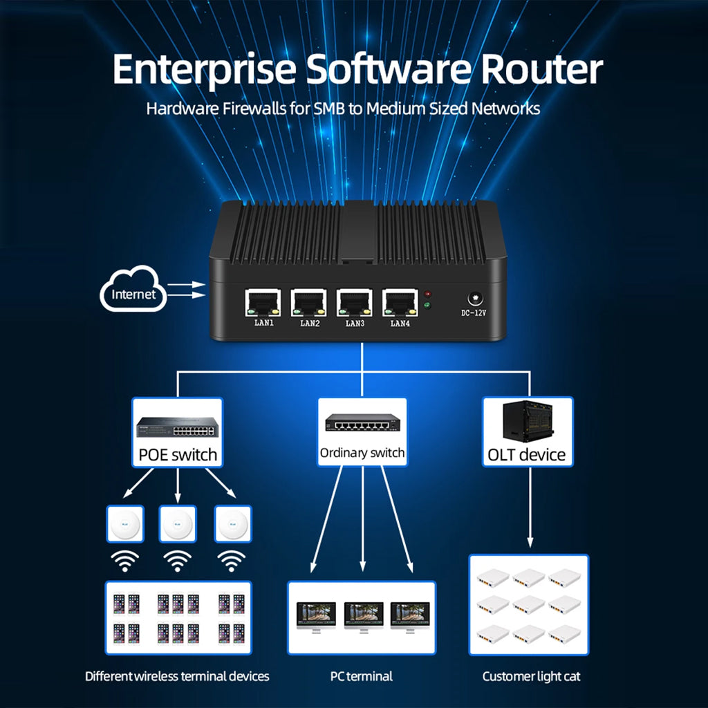 Compact Network Security PC 8GB 256GB with 4 LAN Ports