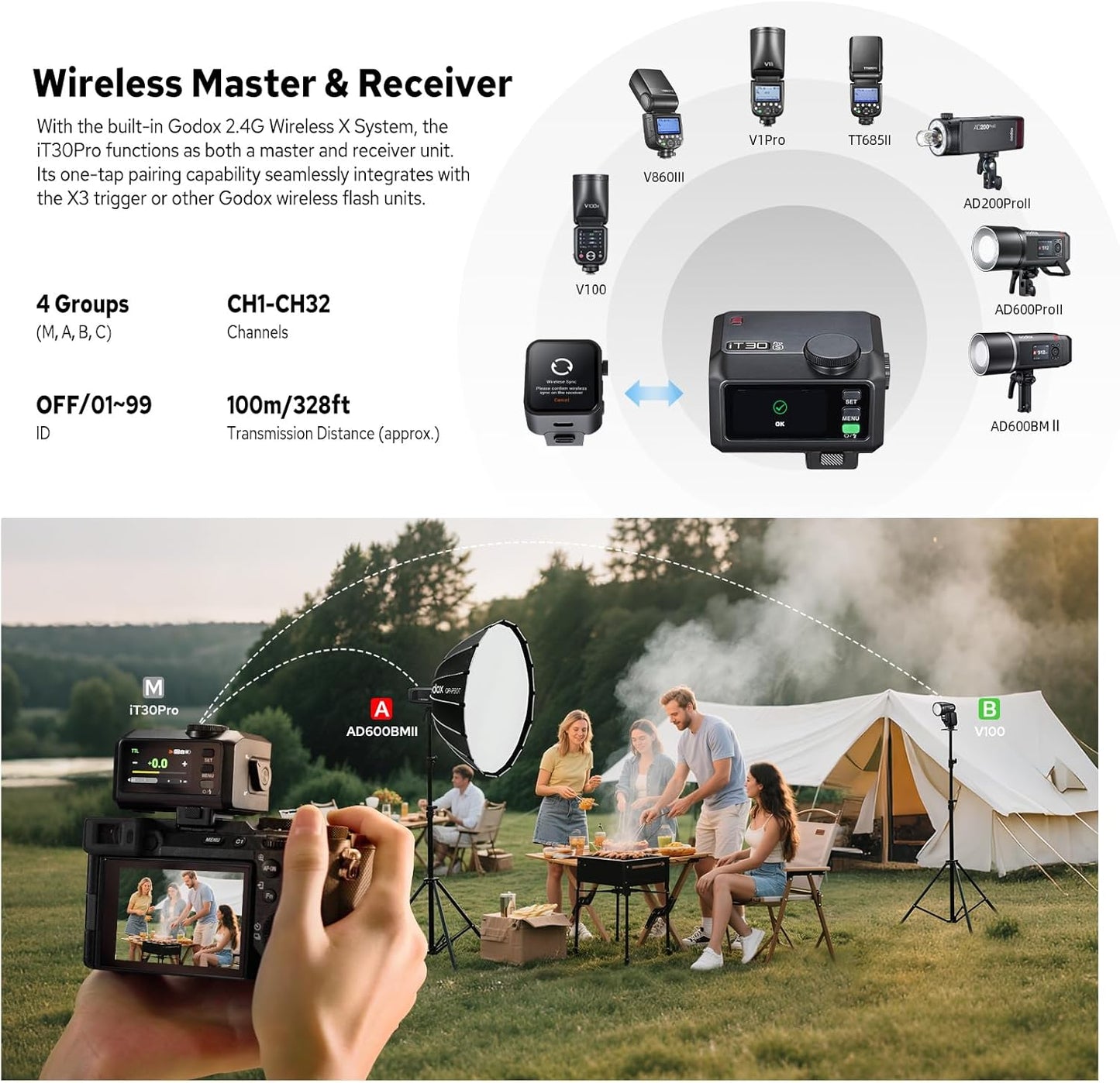 2.4G High-Speed Sync Pocket Flash for Canon Cameras