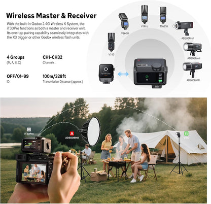 2.4G High-Speed Sync Pocket Flash for Canon Cameras