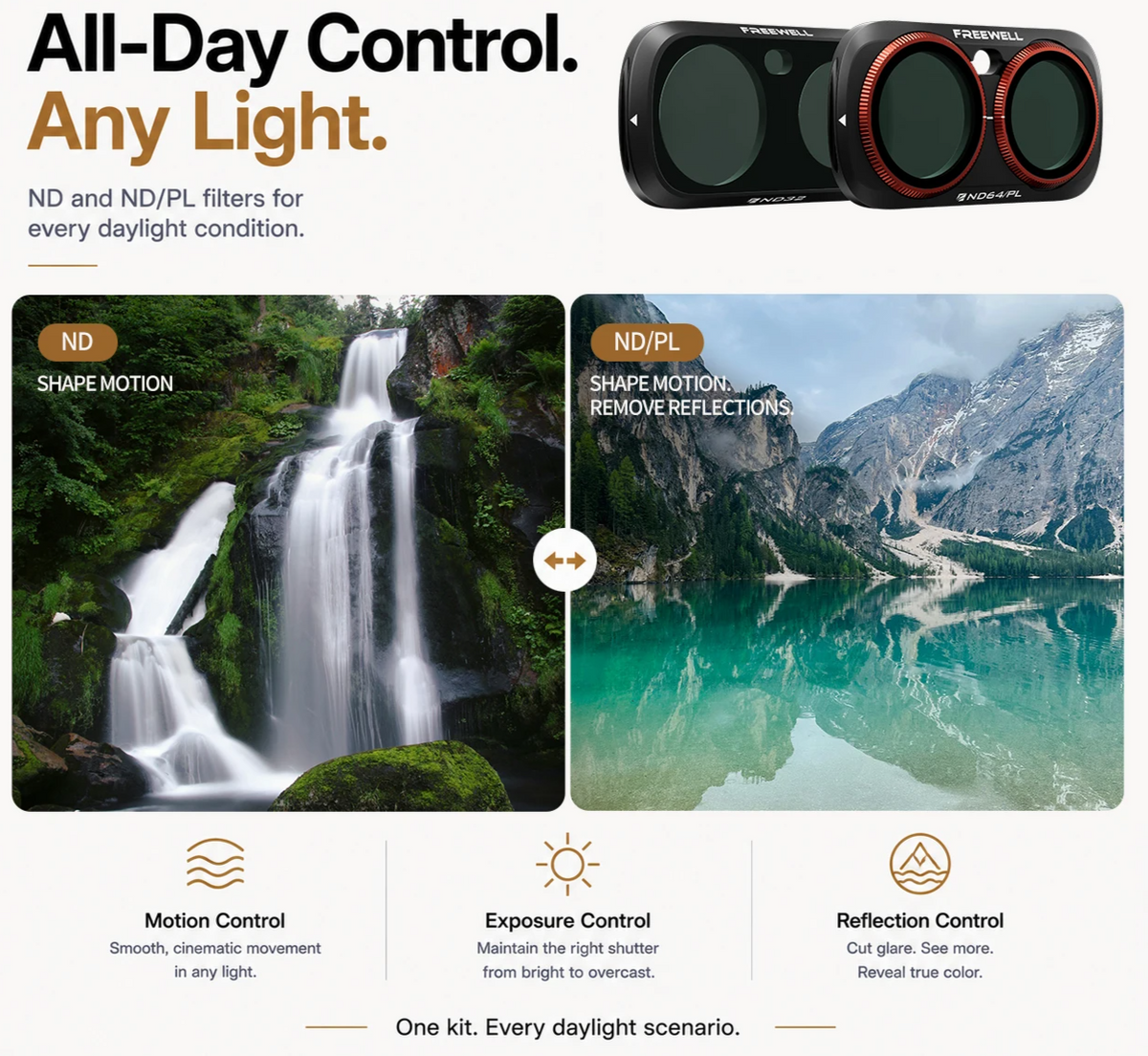 12 Piece Quick Swap Camera Filter Kit ND CPL Mist