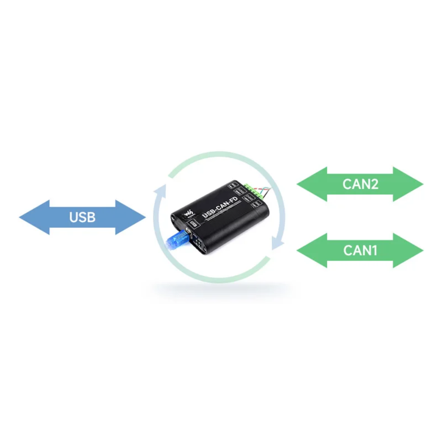 High-Speed USB CAN/CAN FD Bus Logic Analyzer