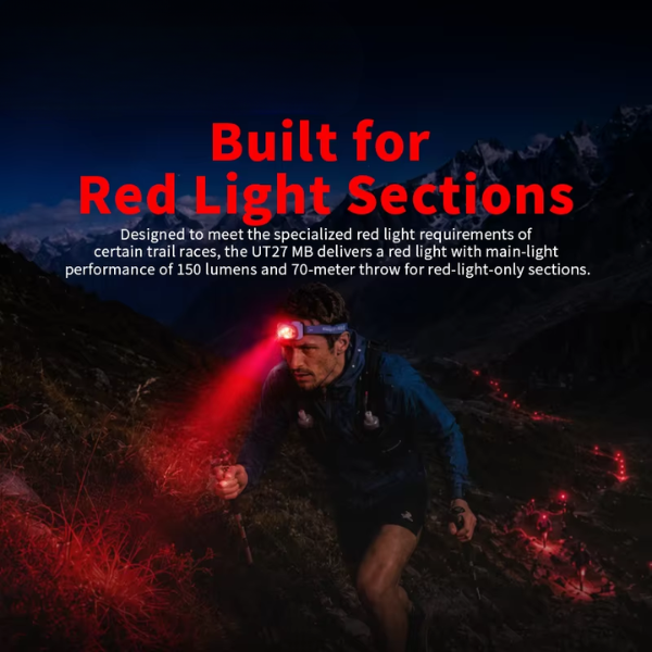 Rechargeable 800LM Running Headlamp with Four Light Sources