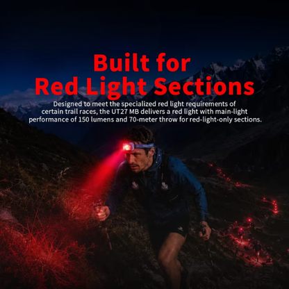 Rechargeable 800LM Running Headlamp with Four Light Sources