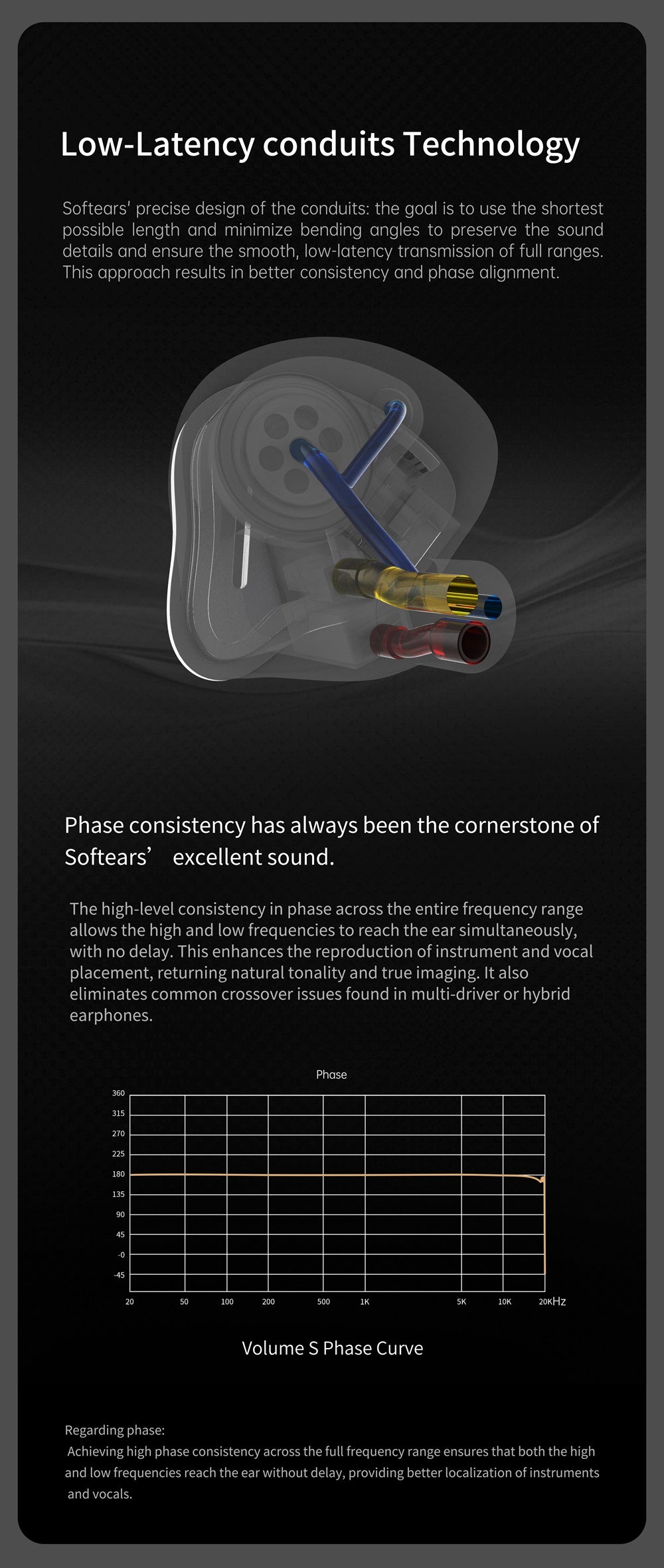 Hybrid In-Ear Earphones 2DD+2BA Dual Tuning Modes