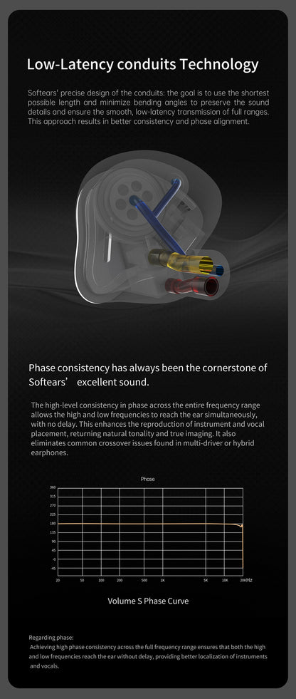 Hybrid In-Ear Earphones 2DD+2BA Dual Tuning Modes