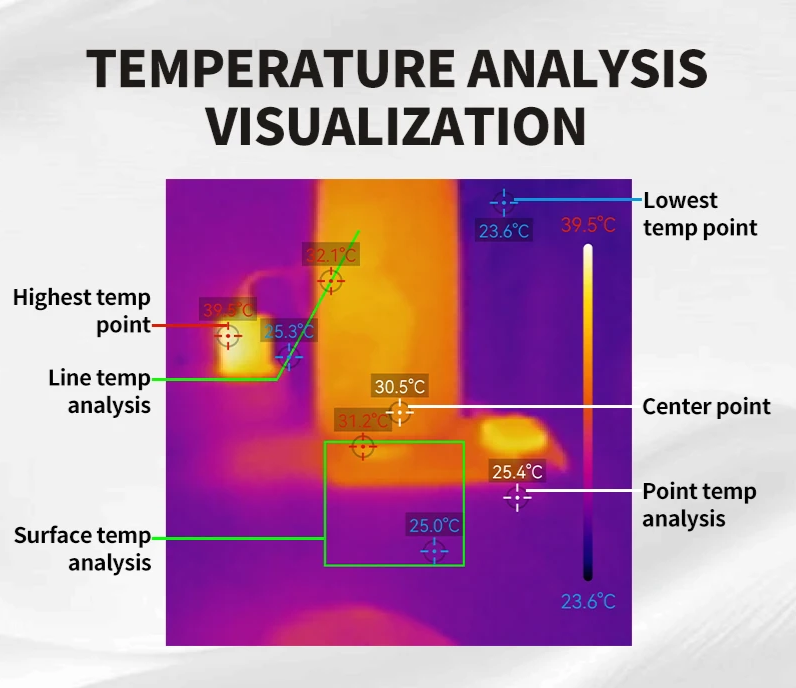 Portable T3 Thermal Camera with Macro Lens 240x240