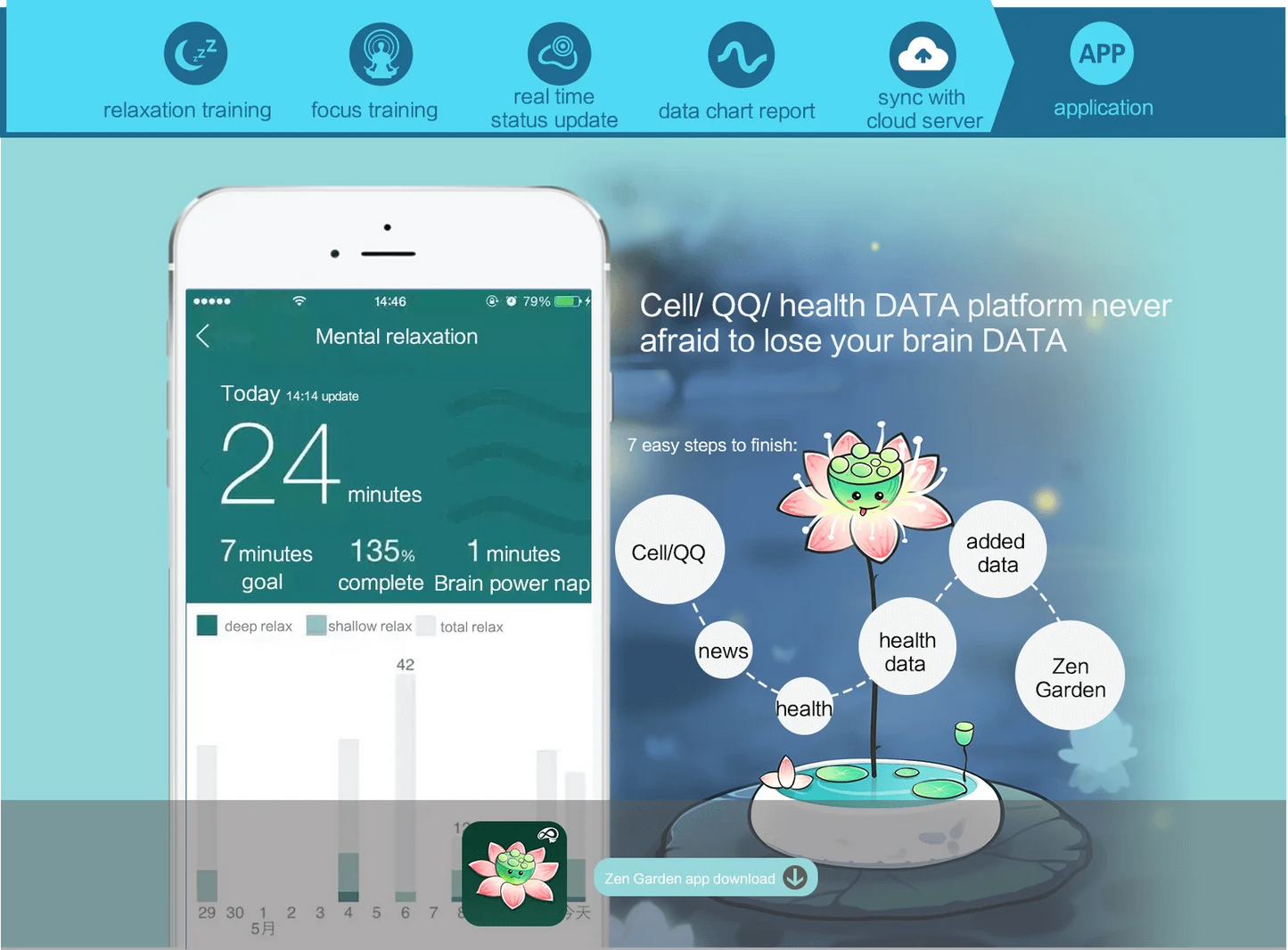 Wireless Brainwave Sensor Headset for Meditation and Focus Blue