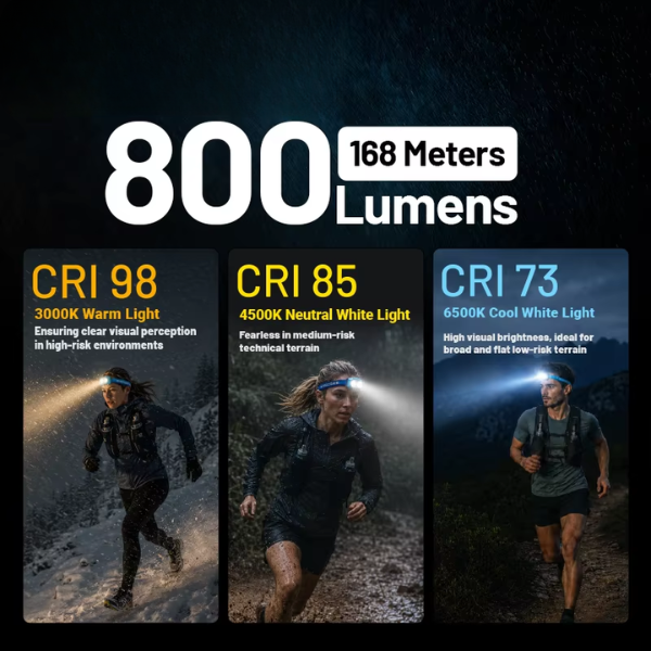 Rechargeable 800LM Running Headlamp with Four Light Sources