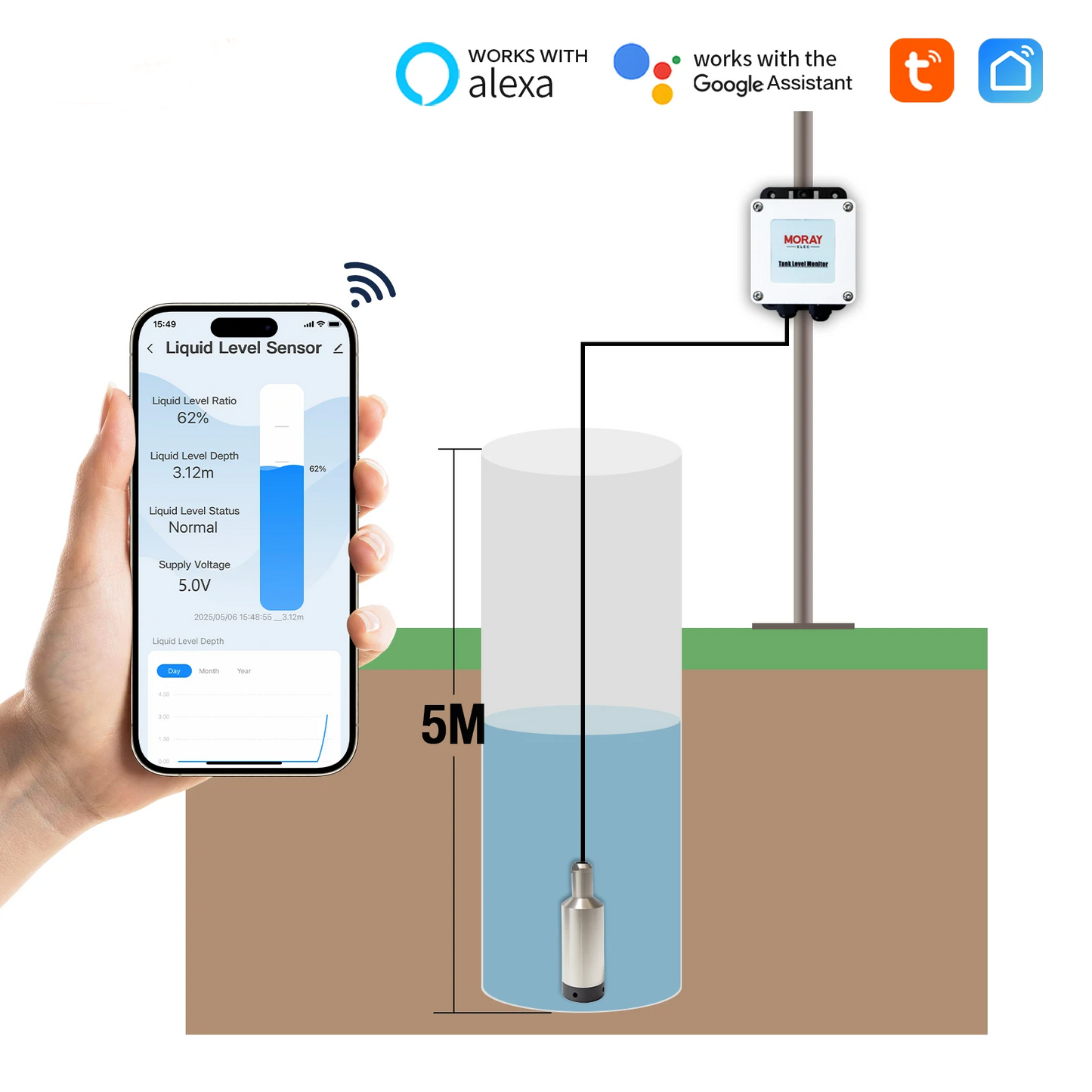 Smart Liquid Level Meter for Water Tank Depth Monitoring