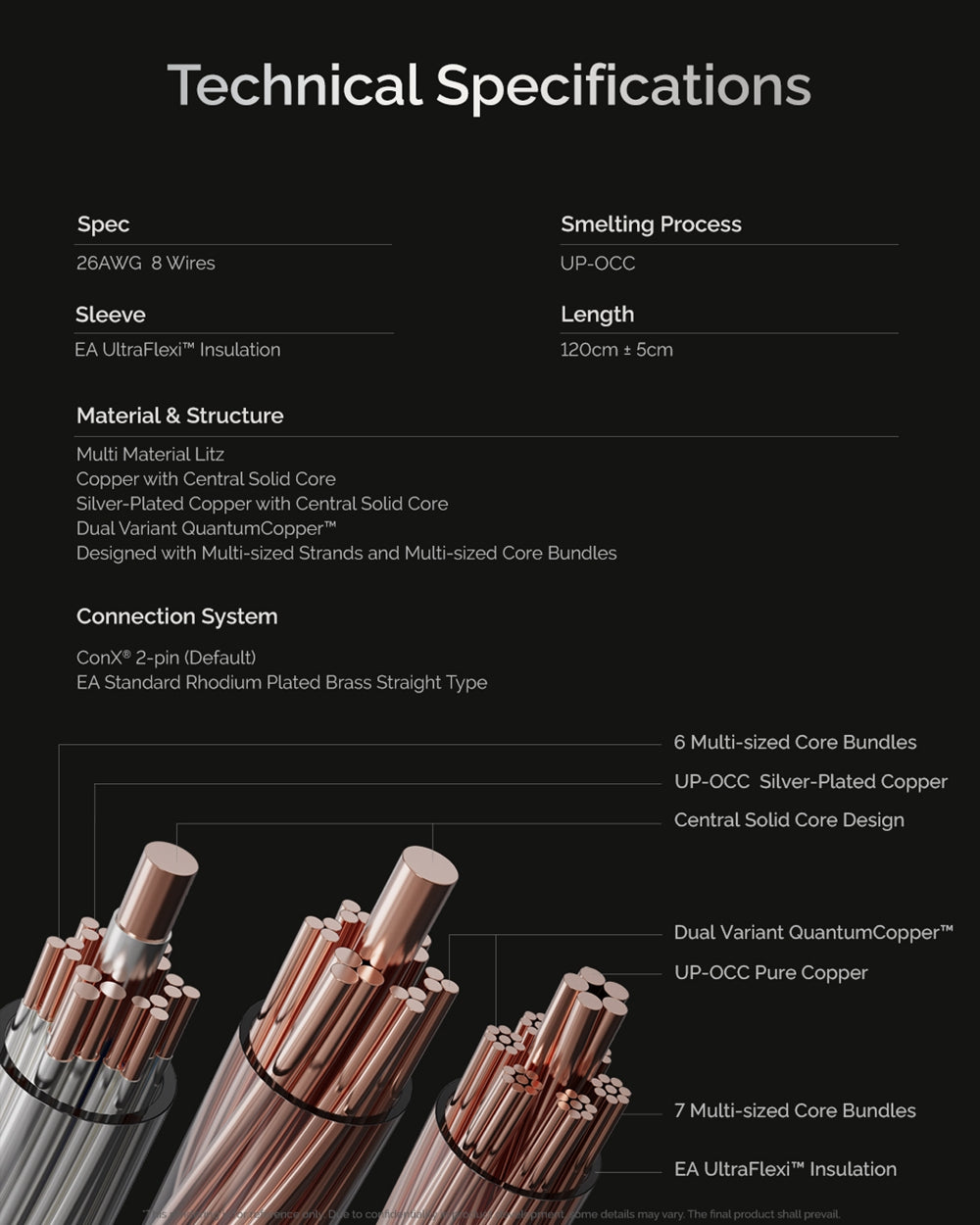 High-Quality 3.5mm 2-Pin Earphone Cable
