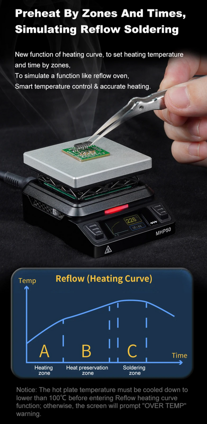 Small Hot Plate Preheater with 350 Degree Heating Capacity