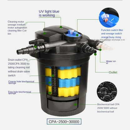 Complete Pond Filtration Set 2500L for Clear Water Ponds